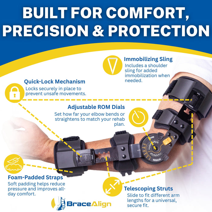 Brace Align FlexRecover Hinged ROM Elbow Brace with Sling – Post-Op Adjustable Support PDAC L3760 L3761