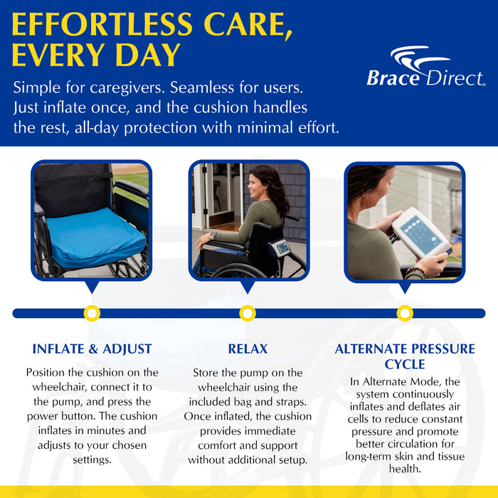 Brace Direct Alternating Pressure Wheelchair Cushion