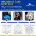 Brace Direct Alternating Pressure Wheelchair Cushion