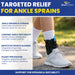 Ossur Form Fit Ankle Brace - Professional Support For Sprains & Active Recovery