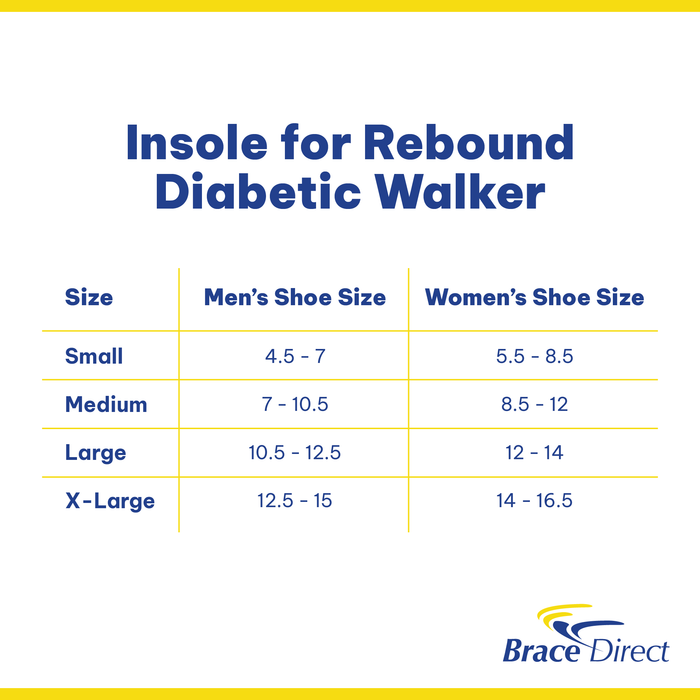 Best Diabetic Insole for Foot Ulcers | Ossur Diabetic Walker Insole | BraceDirect.com