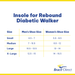 Best Diabetic Insole for Foot Ulcers | Ossur Diabetic Walker Insole | BraceDirect.com