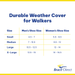 Ossur Durable Weather Cover for Walkers sizing for men and women, by Brace Direct.