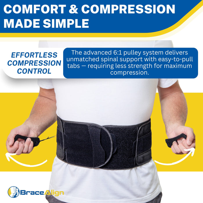 Brace Align Core Pro LSO – Lumbar Sacral Orthosis with 6:1 Pulley & Custom Panels L0650 L0637