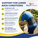 Brace Direct Core Lumbar Support Brace for Lower Back Pain Relief - Breathable L0628 Back Support Belt (S–2XL)