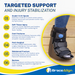 Best Walking Boot for Ankle Sprains & Foot Injuries | Air Walker CAM Fracture Boot - Short | BraceDirect.com