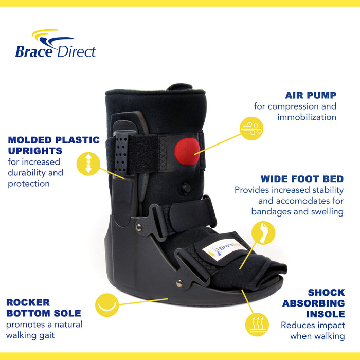 Infographic with the Air CAM Walker Fracture Boot Short features: air pump, wide footbed, and rocker bottom sole.