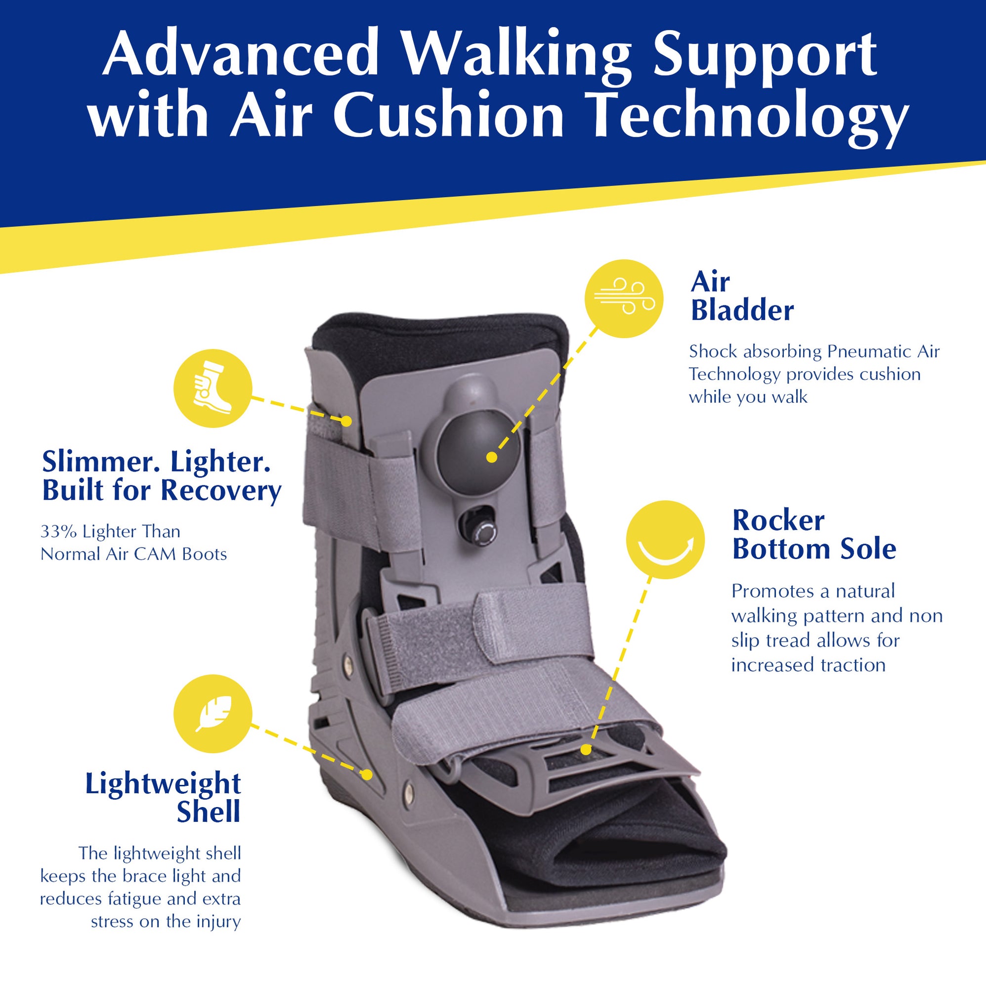 Best Lightweight Walker Boot | Brace Align Ultra Light Air Short Full ...