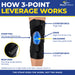 Ossur Formfit OA Ease Knee Brace - Dynamic Relief for Arthritis Pain with Innovative Force Technology