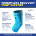 Ossur FormFit Pro Knee Flite Compression Sleeve