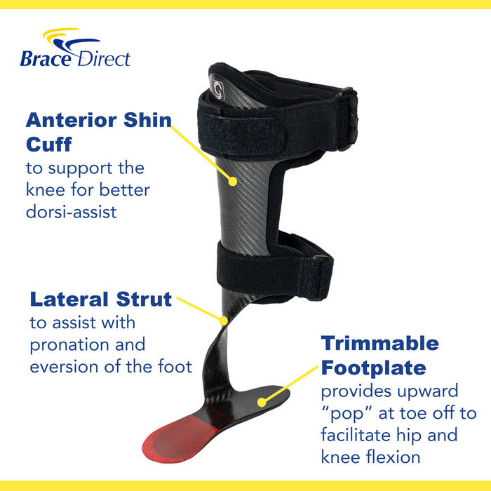 Infographic with Elite Pro Rehabilitator Carbon Fiber AFO features: anterior shin cuff, lateral strut, trimmable footplate.