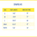 Best Foot and Ankle Orthosis for Contractures & Spasticity | OCSI ...