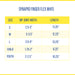 Brace Direct OCSI DynaPro Finger Flex size chart.