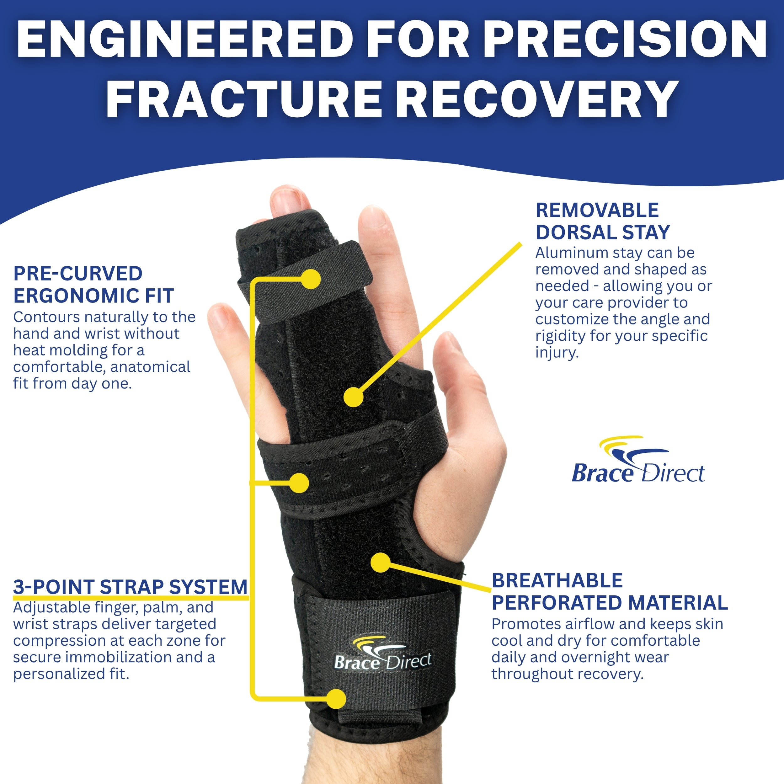 Pro Boxer Metacarpal Hand Fracture Splint | 3-in-1 Gutter Splint ...