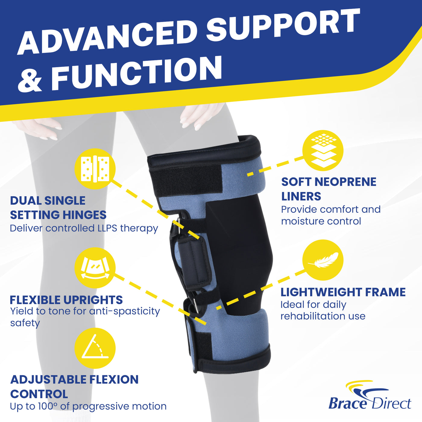 DynaPro Hyperextension Flex Knee Orthosis – Static Dynamic Knee ...