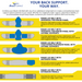 Ossur Miami LSO Belt - Modular Lumbar Support for Back Pain Relief and Stabilization - L0626,L0627, L0631,L0637