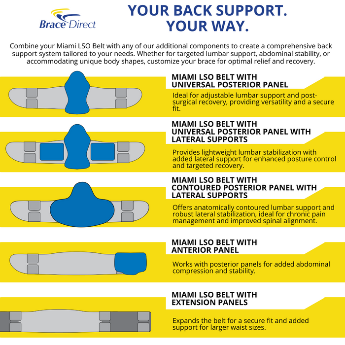 Össur Miami LSO Belt - Modular Lumbar Support for Back Pain Relief and Stabilization - L0626/L0627