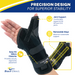 Wrist Brace & Thumb Spica Splint - Support for Carpal Tunnel, Arthritis, Tendonitis, Gamekeeper's Thumb, Post-Cast Recovery and De Quervain's by Brace Direct (One Size Fits All - Choose Left or Right Wrist)